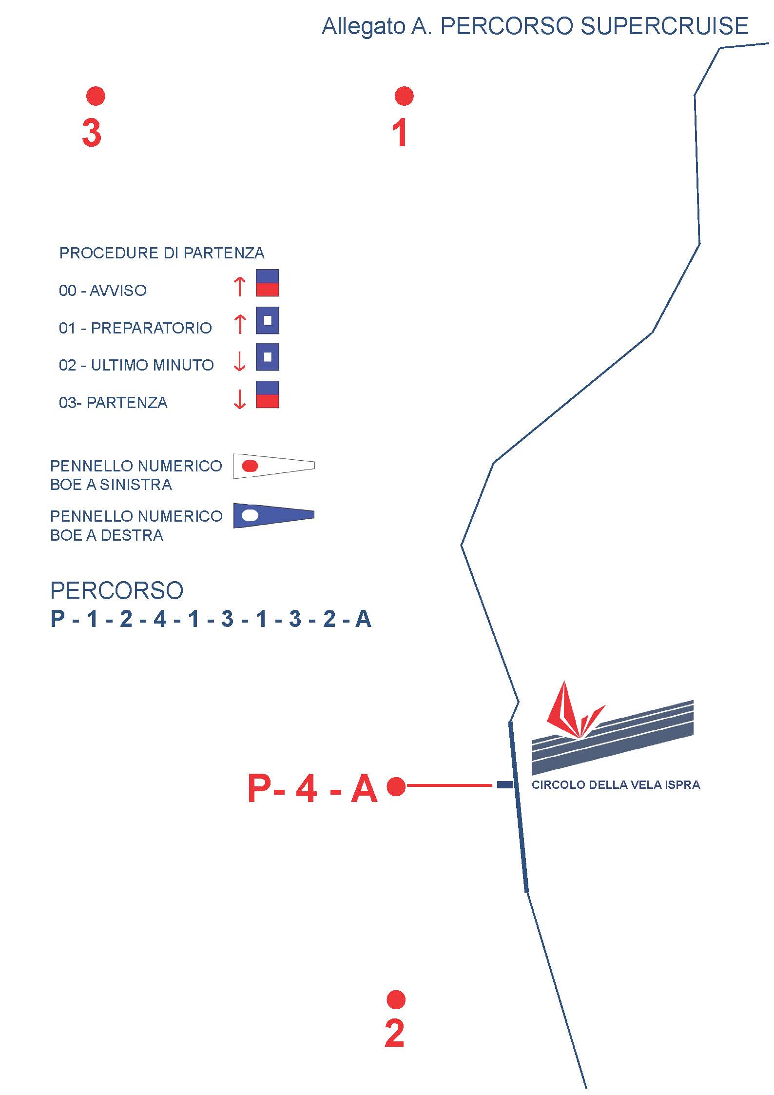 PERCORSO SUPERCRUISE